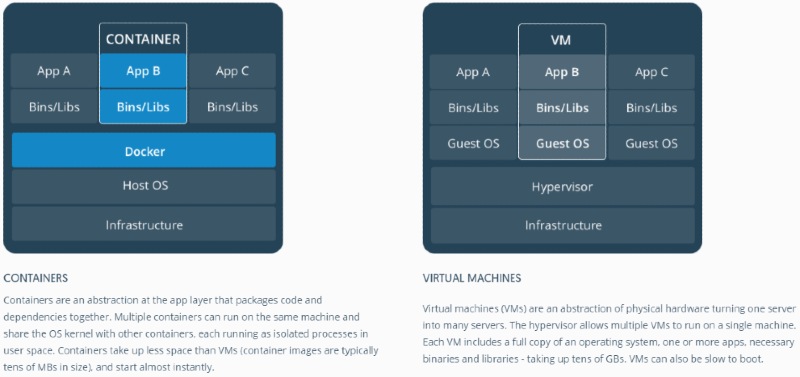 convoy plugin vs docker for volume