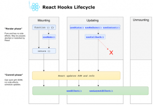 What is useEffect hook in React? How to use useEffect hook? - Upokary