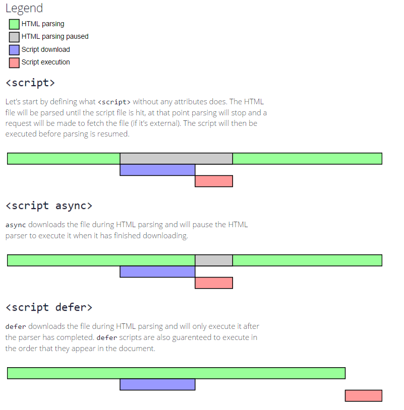 Async Vs Defer Script Loading JavaScript Upokary