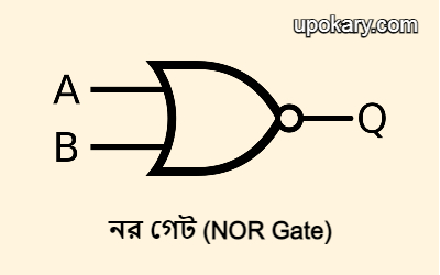 NOR Gate