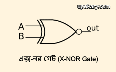 X-NOR Gate