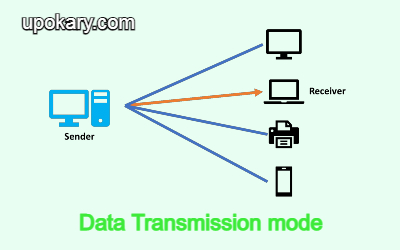 Data Transmission mode