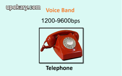 Voice Band