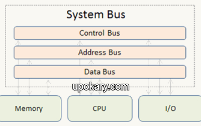 system_bus