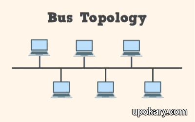 Bus_Topology