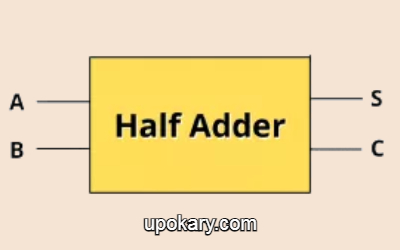 Half Adder