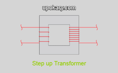 Step up Transformer