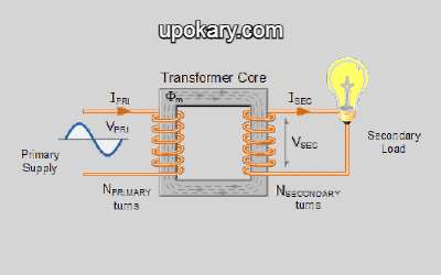 Transformer_Transformer