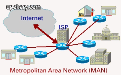 metropolitan_area_network