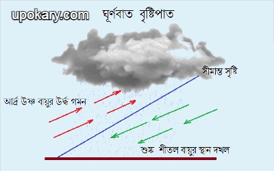 Cyclonic_Rainfall